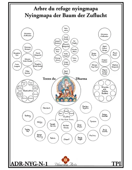 Nyingmapa Refuge Tree